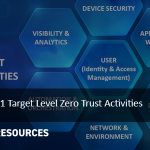 ZTA_Activities_Blog_Header