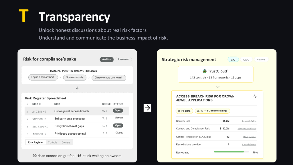 TrustCloud - Transparency makes information useful for real risk factors.